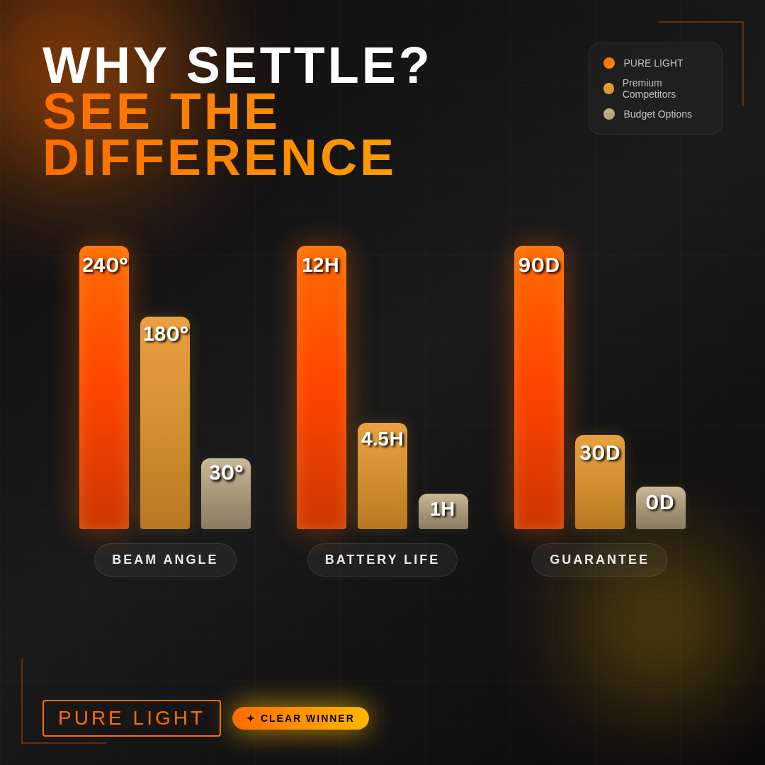PureLight™ 2.0 LED Headlamp