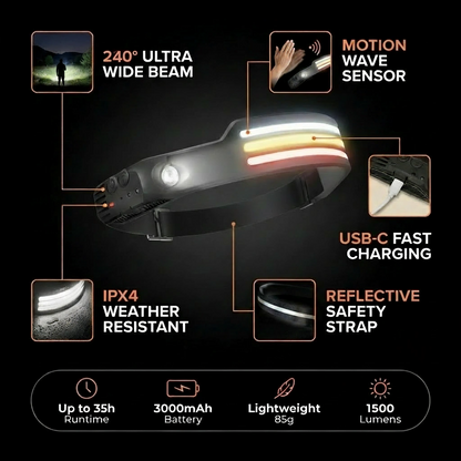 PureLight™ Ultra LED Headtorch